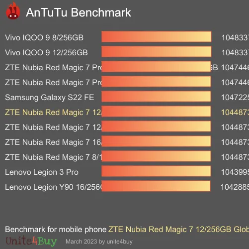 النتيجة المعيارية لـ ZTE Nubia Red Magic 7 12/256GB Global ROM Antutu