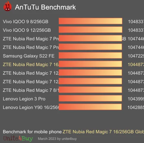 ZTE Nubia Red Magic 7 16/256GB Global ROM Antutu benchmark ranking
