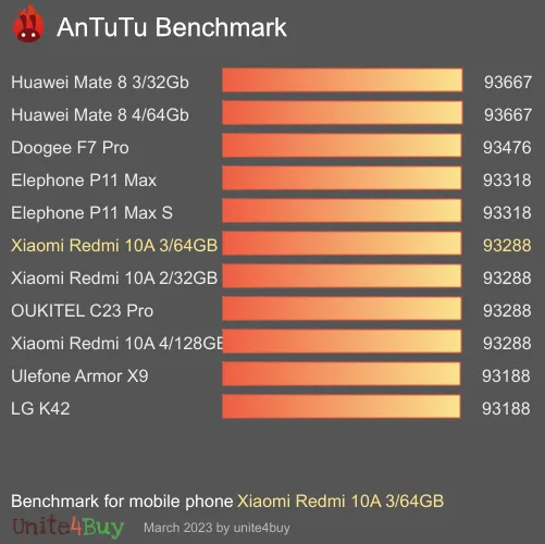 Xiaomi Redmi 10A 3/64GB Referensvärde för Antutu
