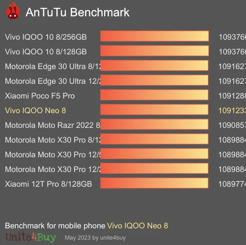 Vivo IQOO Neo 8 Antutu-benchmark-score
