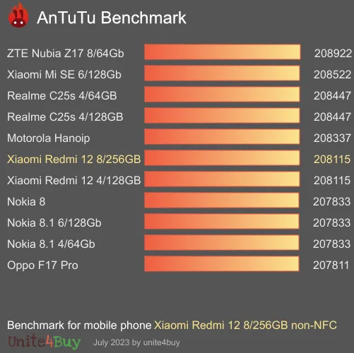 Pontuação do Xiaomi Redmi 12 8/256GB non-NFC no Antutu Benchmark