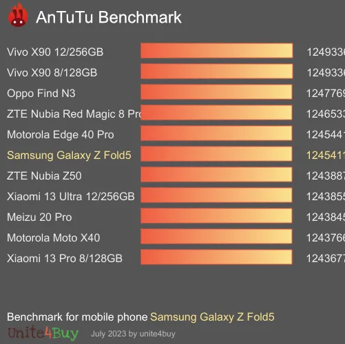 Pontuação do Samsung Galaxy Z Fold5 no Antutu Benchmark