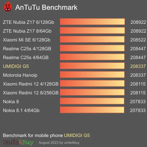 UMIDIGI G5 Antutu benchmarkové skóre