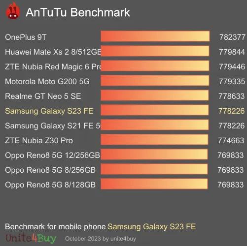 Pontuação do Samsung Galaxy S23 FE no Antutu Benchmark
