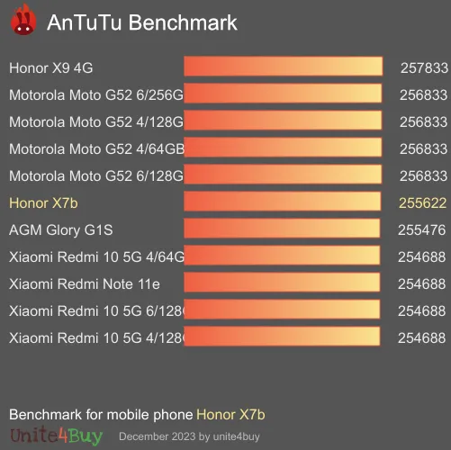 النتيجة المعيارية لـ Honor X7b Antutu