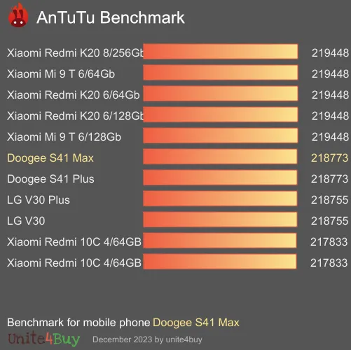 Pontuação do Doogee S41 Max no Antutu Benchmark