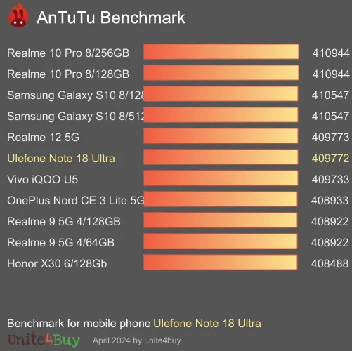 Ulefone Note 18 Ultra Antutu benchmark résultats, score de test