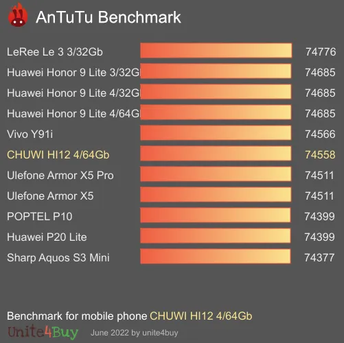 CHUWI HI12 4/64Gb Antutu基准分数