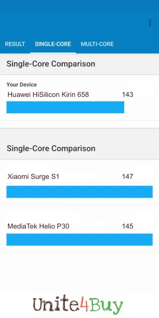 Huawei HiSilicon Kirin 658 Geekbench ベンチマークのスコア 