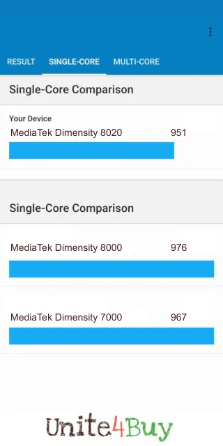 MediaTek Dimensity 8020 Geekbench Benchmark punktacja