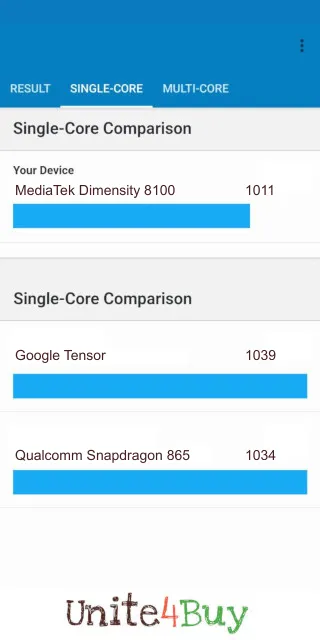 Pontuação do MediaTek Dimensity 8100 Geekbench Benchmark