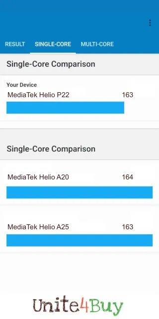 MediaTek Helio P22: Resultado de las puntuaciones de GeekBench Benchmark