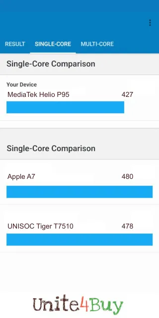 MediaTek Helio P95 -puhelimen Geekbench benchmark -pisteet