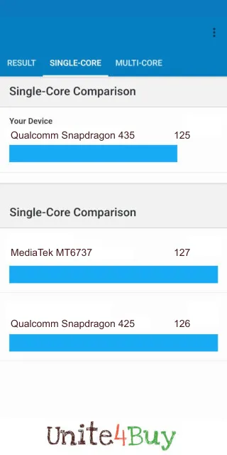 תוצאות ציון Qualcomm Snapdragon 435 Geekbench benchmark