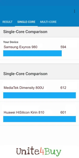 Samsung Exynos 980: Geekbench benchmarkscores