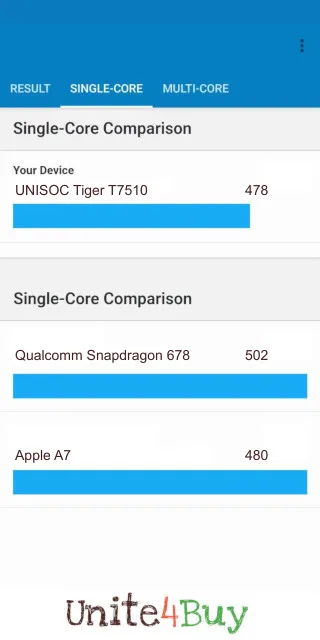 Skor UNISOC Tiger T7510 benchmark Geekbench