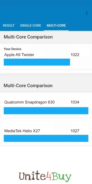 نتائج اختبار Apple A9 Twister Geekbench المعيارية