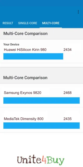 Huawei HiSilicon Kirin 980 Geekbench ベンチマークのスコア 