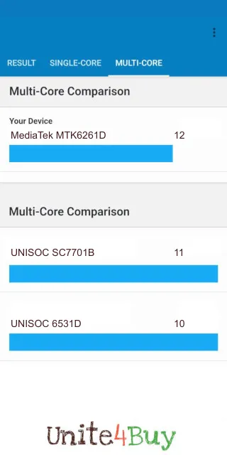 תוצאות ציון Intel Atom Z3735 Geekbench benchmark