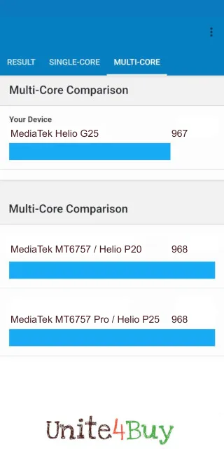 MediaTek Helio G25 - I punteggi dei benchmark Geekbench