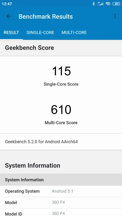 نتائج اختبار 360 F4 Geekbench المعيارية