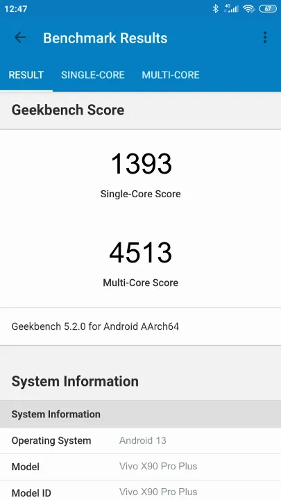 Wyniki testu Vivo X90 Pro+ Geekbench Benchmark