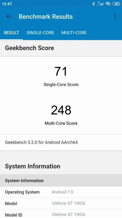 Ulefone S7 1/8Gb的Geekbench Benchmark测试得分