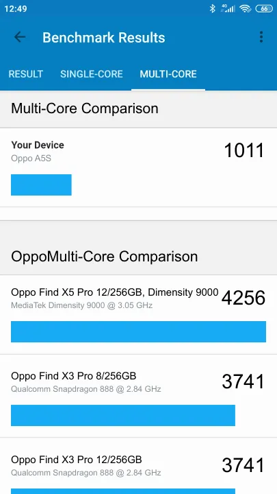 نتائج اختبار Oppo A5S Geekbench المعيارية