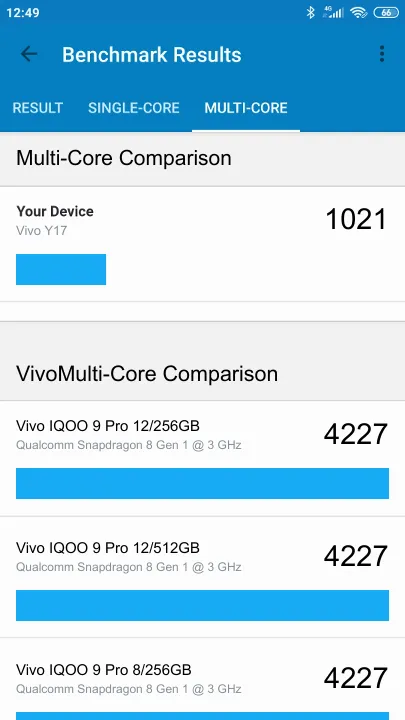 Vivo Y17 Geekbench benchmark score results