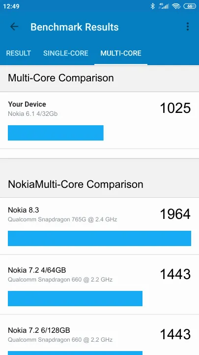 Βαθμολογία Nokia 6.1 4/32Gb Geekbench Benchmark