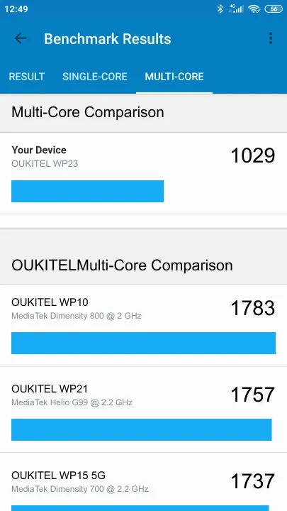 OUKITEL WP23 Geekbench benchmark score results