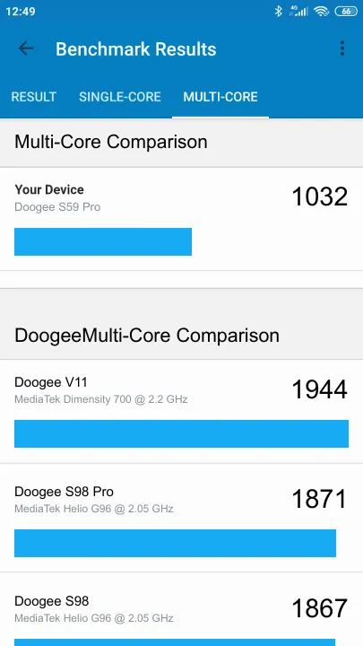 Doogee S59 Pro的Geekbench Benchmark测试得分