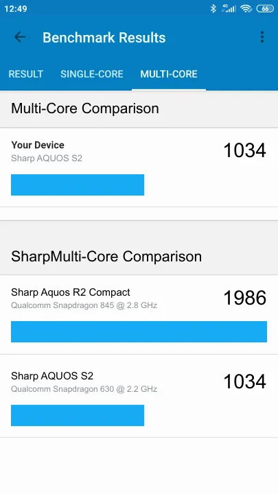 Sharp AQUOS S2 Geekbench benchmark: classement et résultats scores de tests