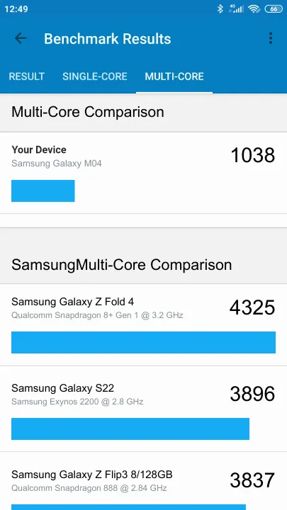 Samsung Galaxy M04 Geekbench benchmark: classement et résultats scores de tests