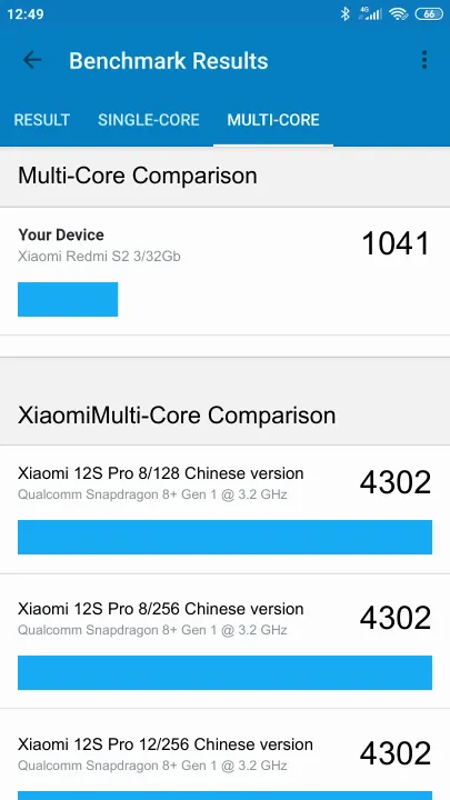 Pontuações do Xiaomi Redmi S2 3/32Gb Geekbench Benchmark