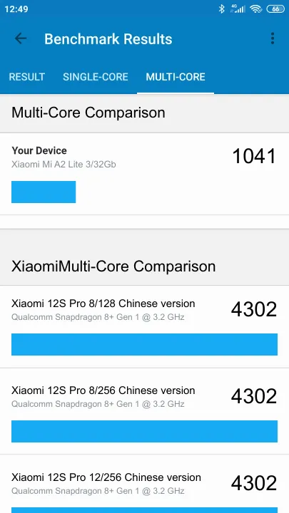Xiaomi Mi A2 Lite 3/32Gb Geekbench benchmarkresultat-poäng