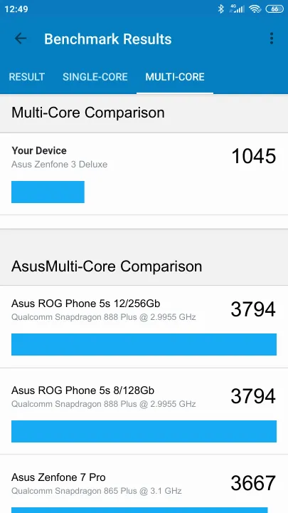 Pontuações do Asus Zenfone 3 Deluxe Geekbench Benchmark