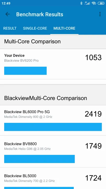 Blackview BV6200 Pro poeng for Geekbench-referanse