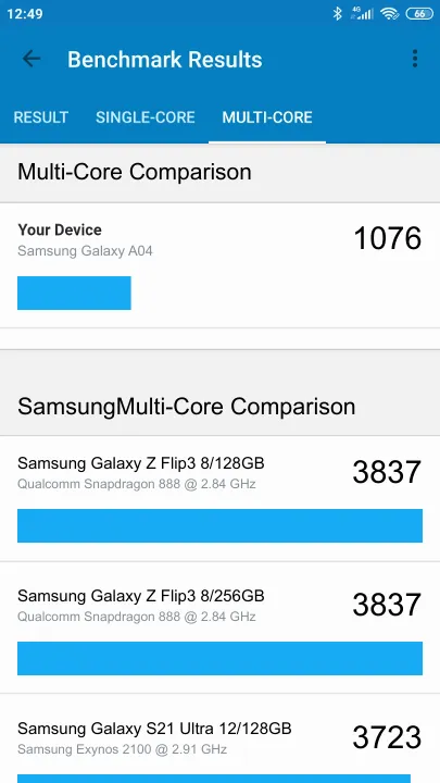 Pontuações do Samsung Galaxy A04 4/32GB Geekbench Benchmark