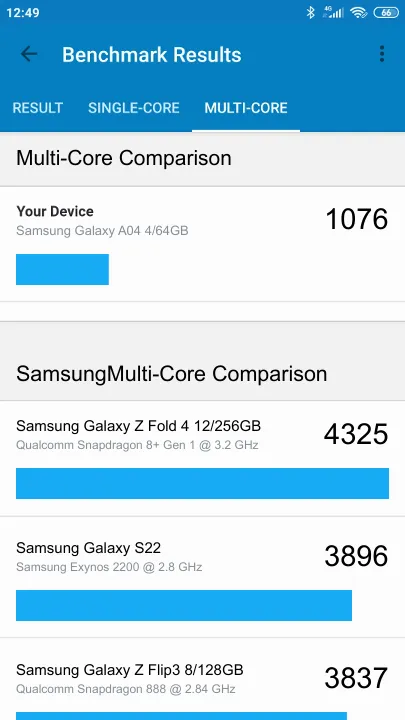 Pontuações do Samsung Galaxy A04 4/64GB Geekbench Benchmark