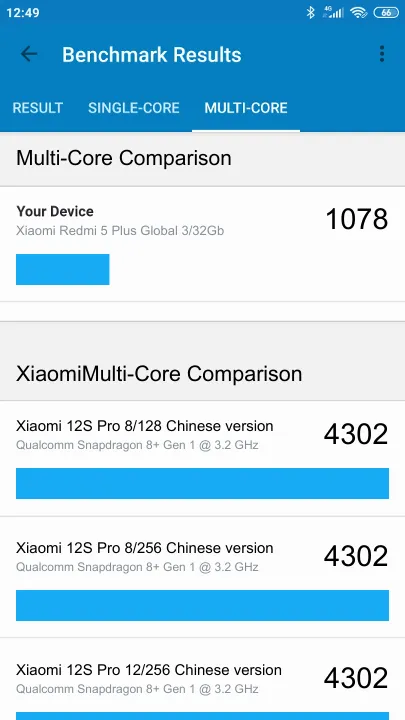 Xiaomi Redmi 5 Plus Global 3/32Gb Geekbench benchmark score results