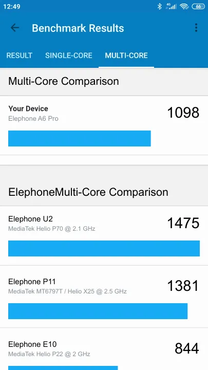 Elephone A6 Pro Geekbench benchmark: classement et résultats scores de tests