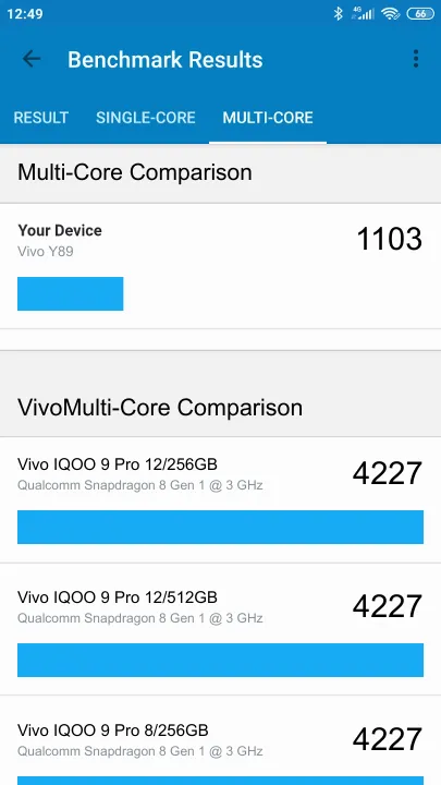 Vivo Y89 Geekbench benchmark score results