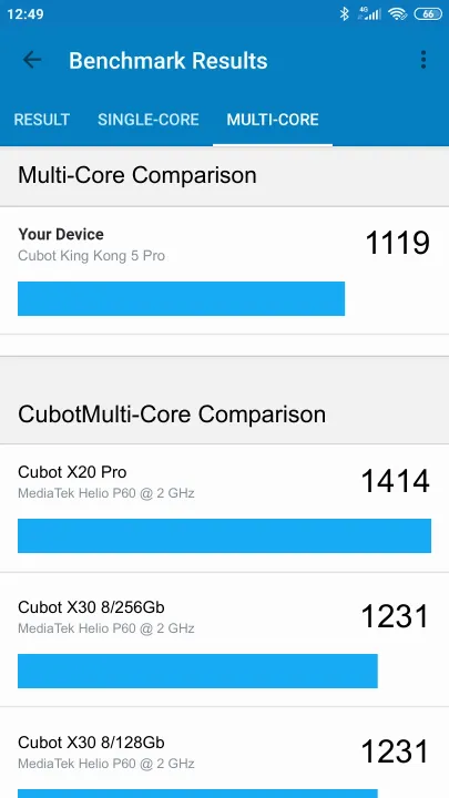 Cubot King Kong 5 Pro Geekbench-benchmark scorer
