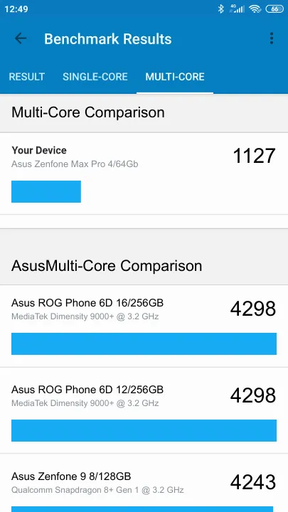Punteggi Asus Zenfone Max Pro 4/64Gb Geekbench Benchmark