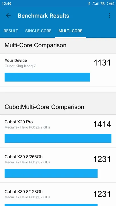 Βαθμολογία Cubot King Kong 7 8/128GB Geekbench Benchmark