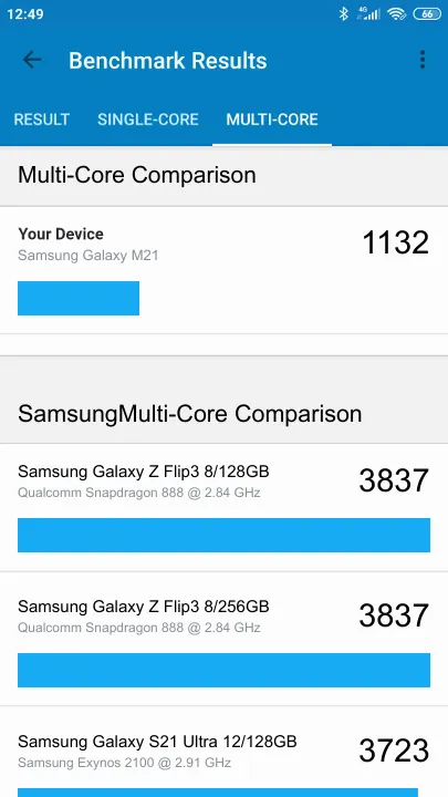 نتائج اختبار Samsung Galaxy M21 Geekbench المعيارية