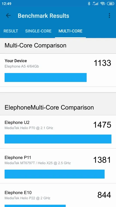Elephone A5 4/64Gb תוצאות ציון מידוד Geekbench