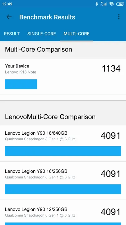 Punteggi Lenovo K13 Note Geekbench Benchmark