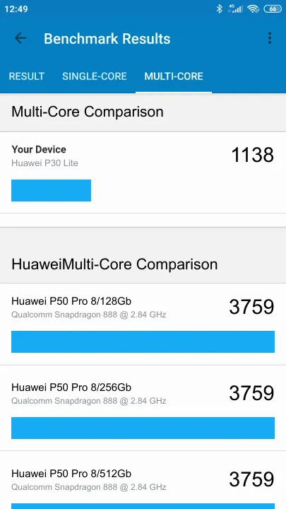 Pontuações do Huawei P30 Lite Geekbench Benchmark